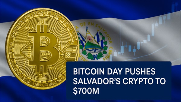 Bitcoin Day Pushes Salvador’s Crypto to $700M