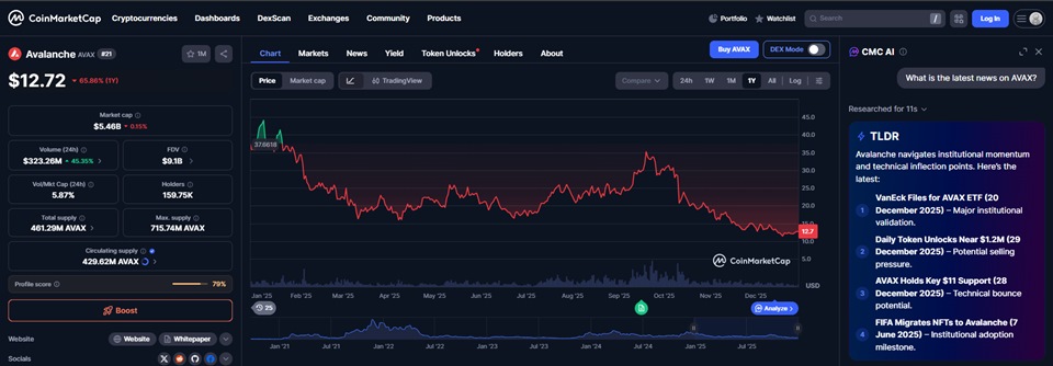 Avalanche - AVAX on CoinMarketCap