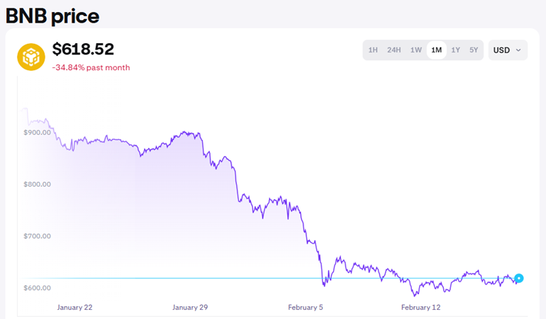 Binance Coin Price Prediction 2026-2040: Long-Term Forecast & Scenarios
