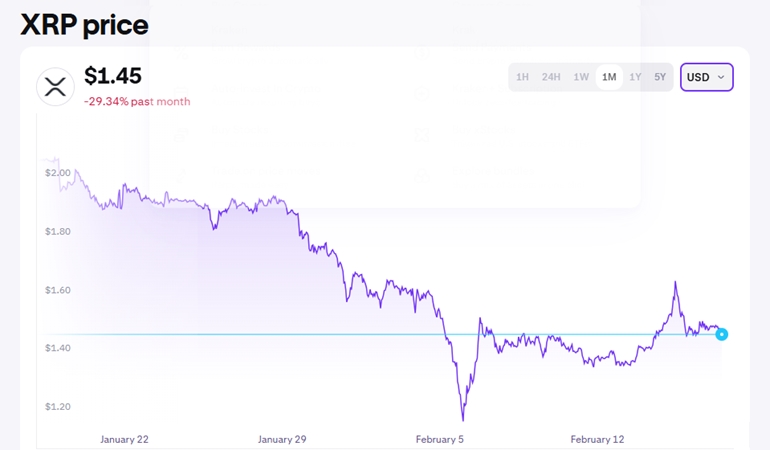 XRP Price Prediction