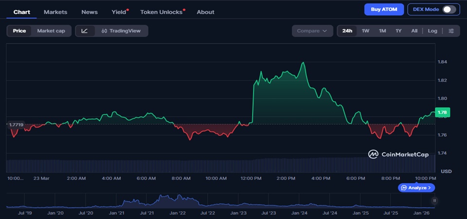 Cosmos (ATOM) Price Prediction 2026–2040 – Long-Term Forecast & Scenarios