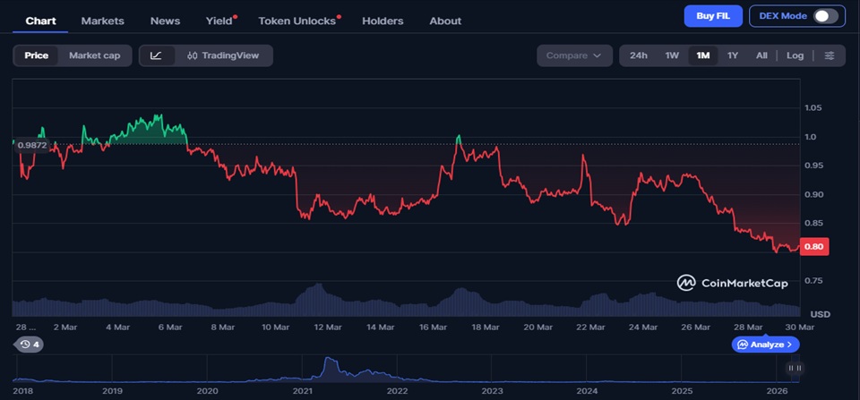 Filecoin Price Prediction 2026–2040 – Long-Term Forecast & Scenarios