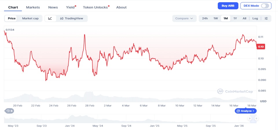 Optimism Price Prediction 2026–2040 – Long-Term Forecast & Scenarios
