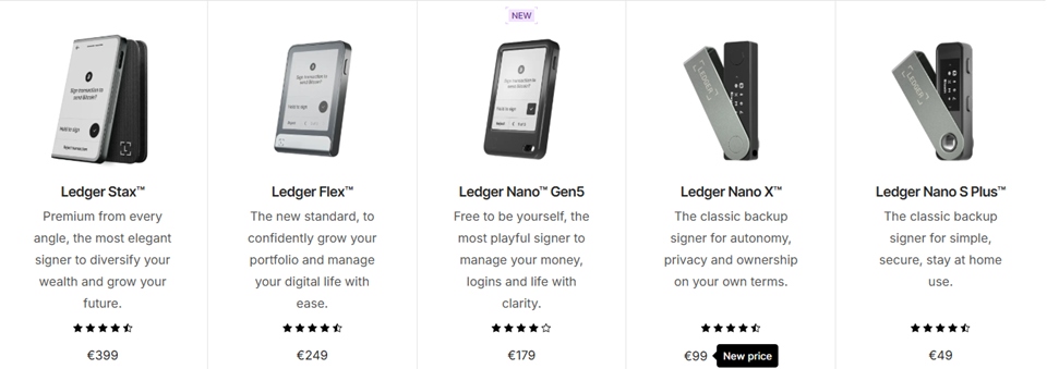 Popular Legder wallets