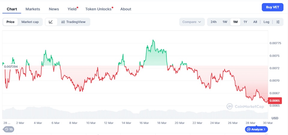 VeChain Price Prediction 2026–2040: Long-Term Forecast & Scenarios