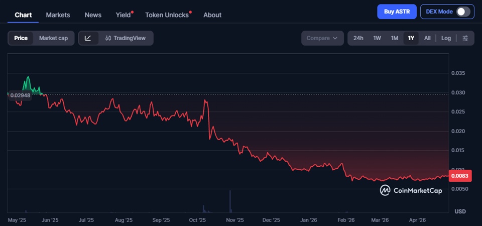 Astar Price Prediction 2026-2040: ASTR Long-Term Forecast