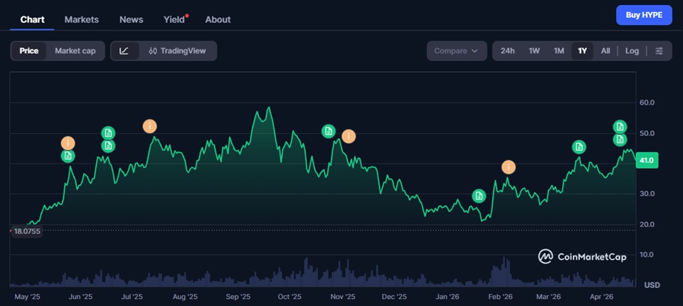 Hyperliquid Price Prediction 2026–2040 – Long-Term Forecast & Scenarios