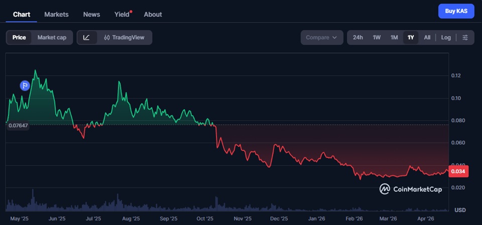 Kaspa Price Prediction 2026–2040: KAS Forecast & Scenarios