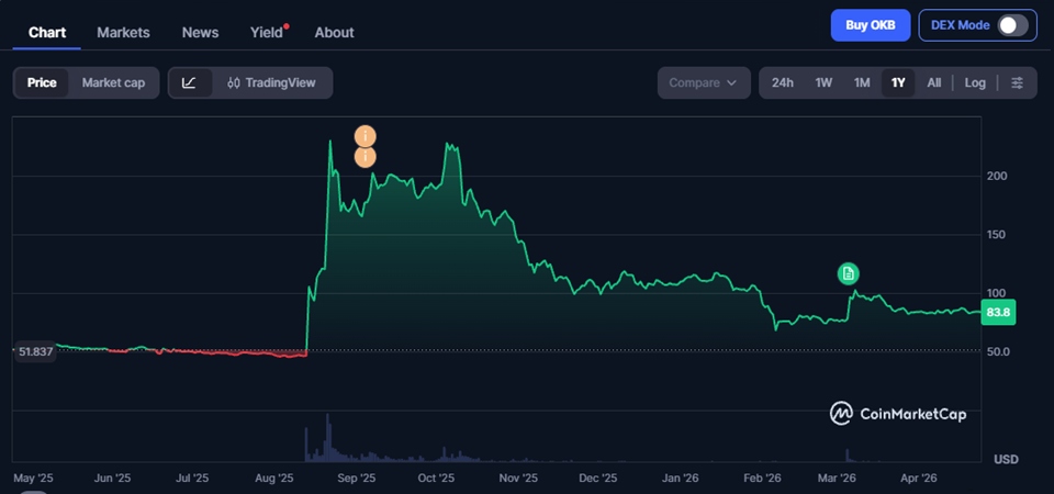 OKB (OKB) Price Prediction 2026-2040 – Long-Term Forecast & Scenarios
