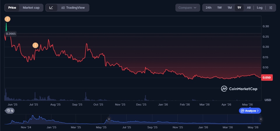 Moo Deng Price Prediction 2026–2040 – Long-Term Forecast & Scenarios