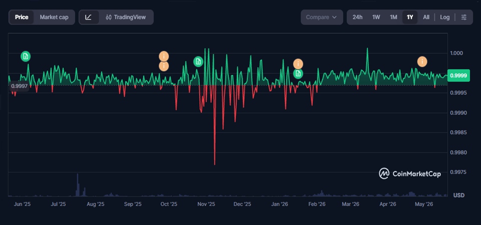 Ripple USD Price Prediction 2026–2040: Long-Term Forecast & Scenarios