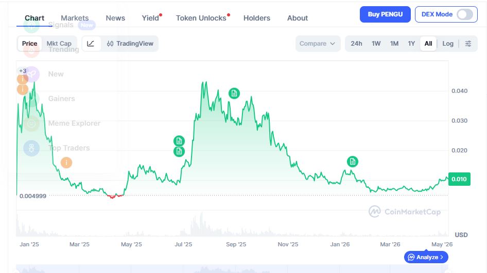 PENGU Price Prediction