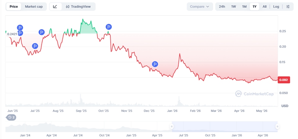 Polygon Price Prediction 2026–2040 – Long-Term Forecast & Scenarios