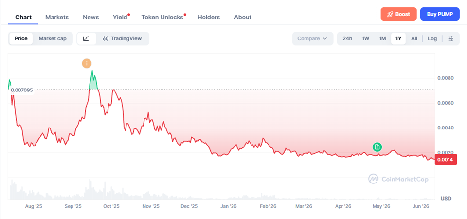 Pump.fun Price Prediction 2026–2040 – Long-Term Forecast & Scenarios