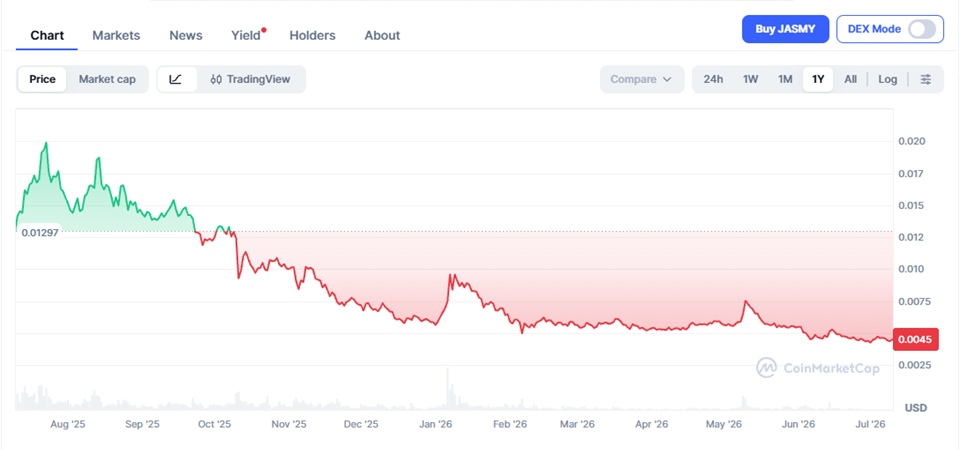 JasmyCoin Price Prediction 2026–2040 – Long-Term Forecast & Scenarios