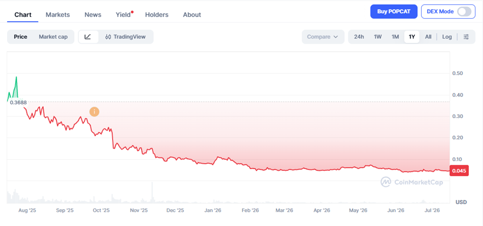 Popcat Price Prediction 2026–2040 – Long-Term Forecast & Scenarios