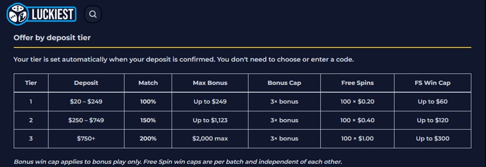Luckiest casino welcome bonus