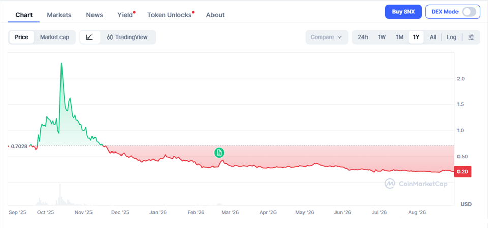 Synthetix (SNX) Price Prediction 2026–2040 – Long-Term Forecast & Scenarios