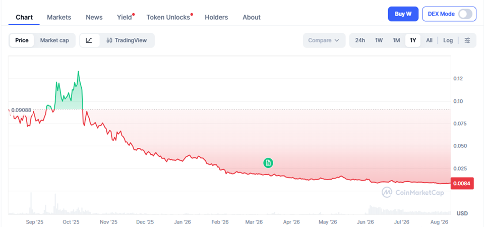 Wormhole (W) Price Prediction 2026–2040 – Long-Term Forecast & Scenarios