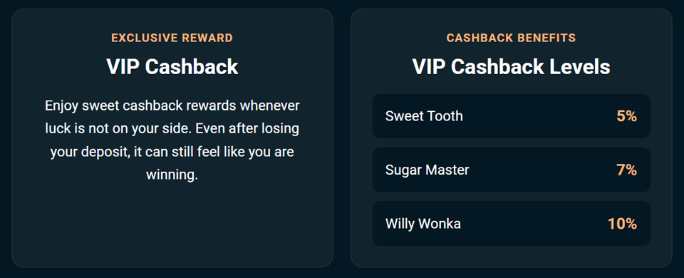 sweetsino vip program