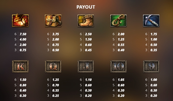 Fire in the Hole - symbols and payouts