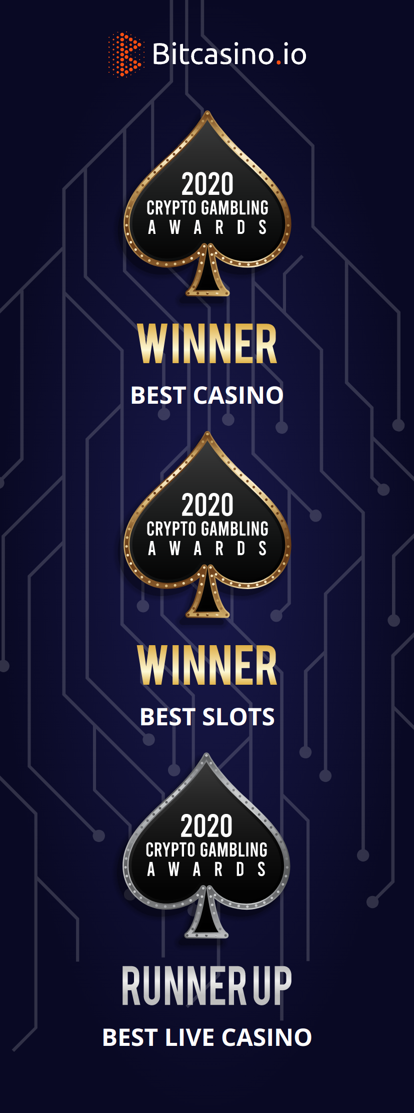 Crypto Gambling Awards won by BitCasino
