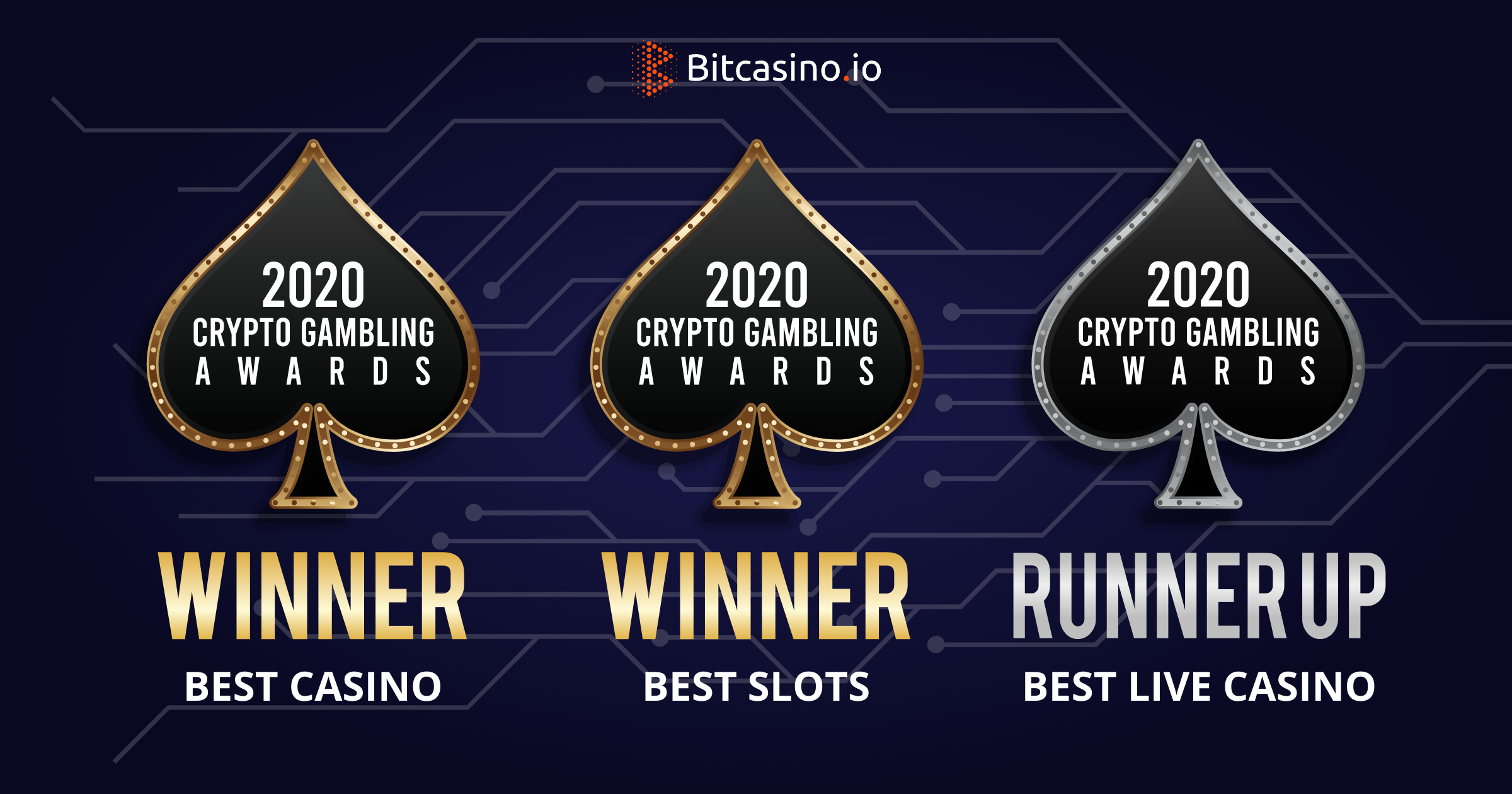 Crypto Gambling Awards won by BitCasino