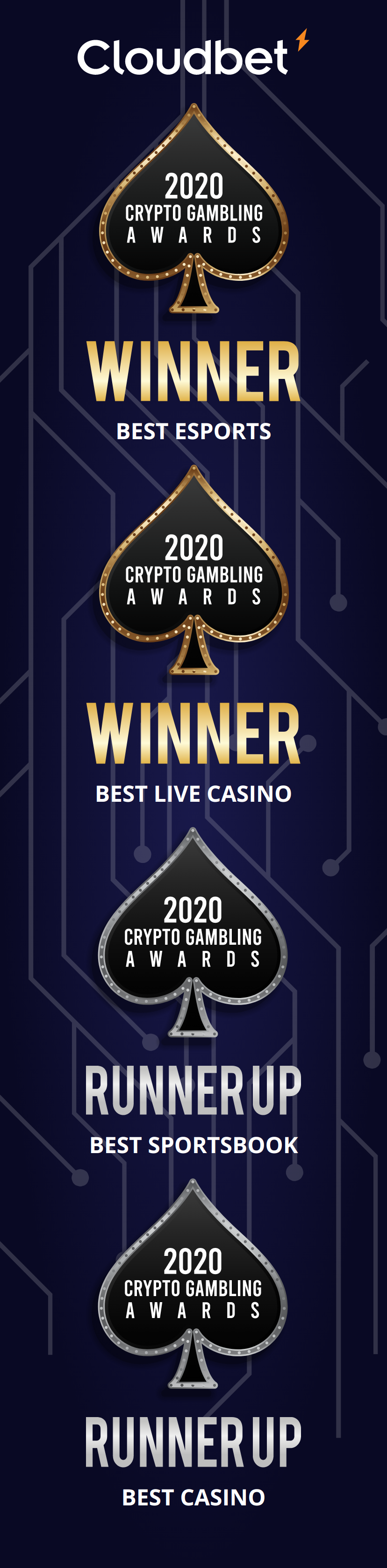 Crypto Gambling Awards won by Cloudbet
