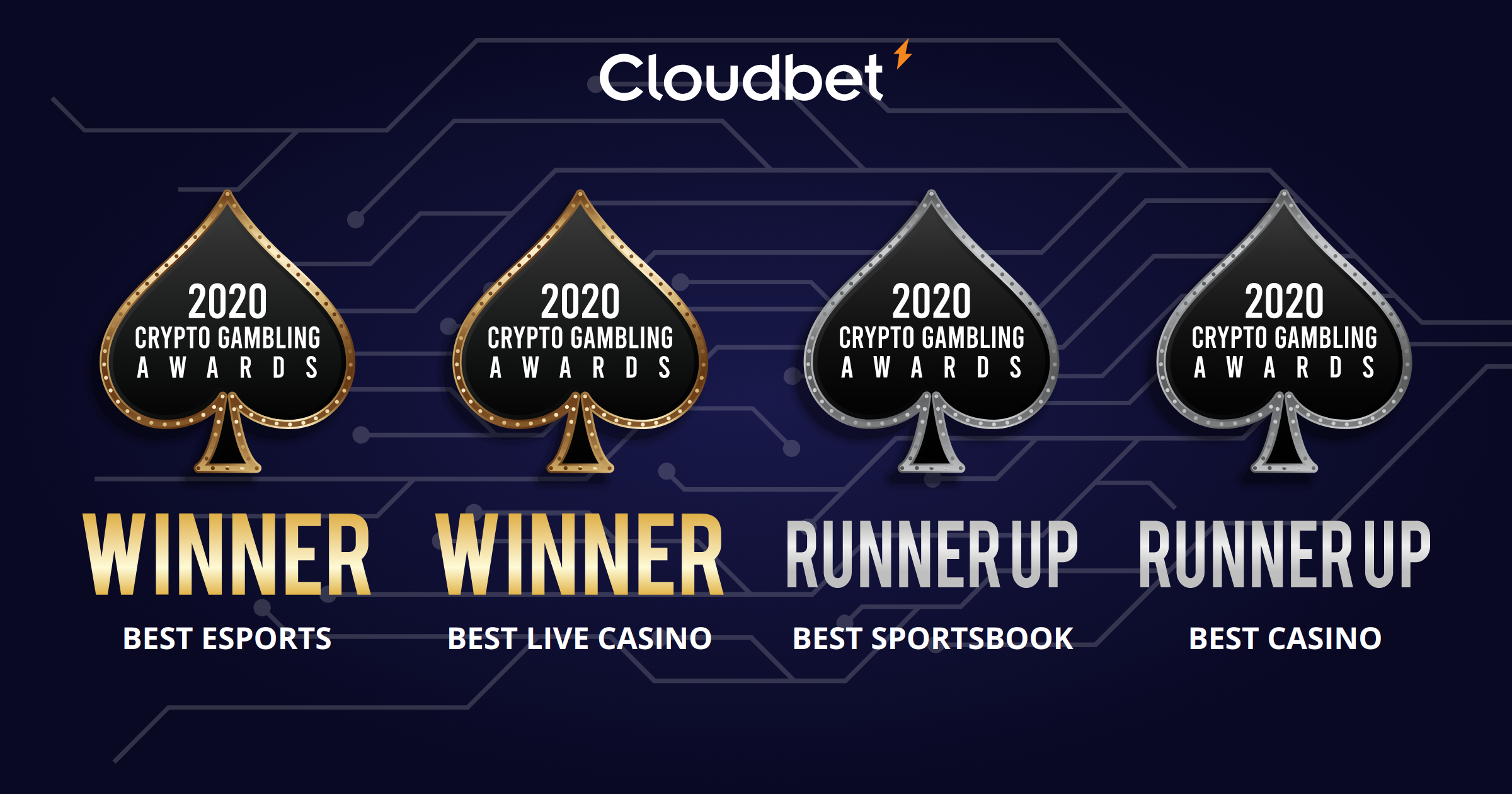 Crypto Gambling Awards won by Cloudbet