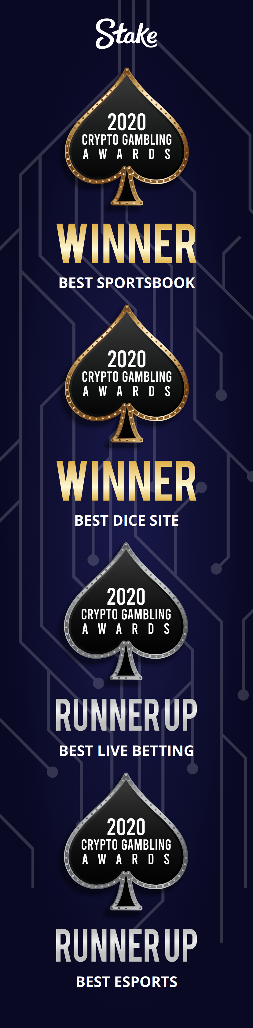 Crypto Gambling Awards won by Stake