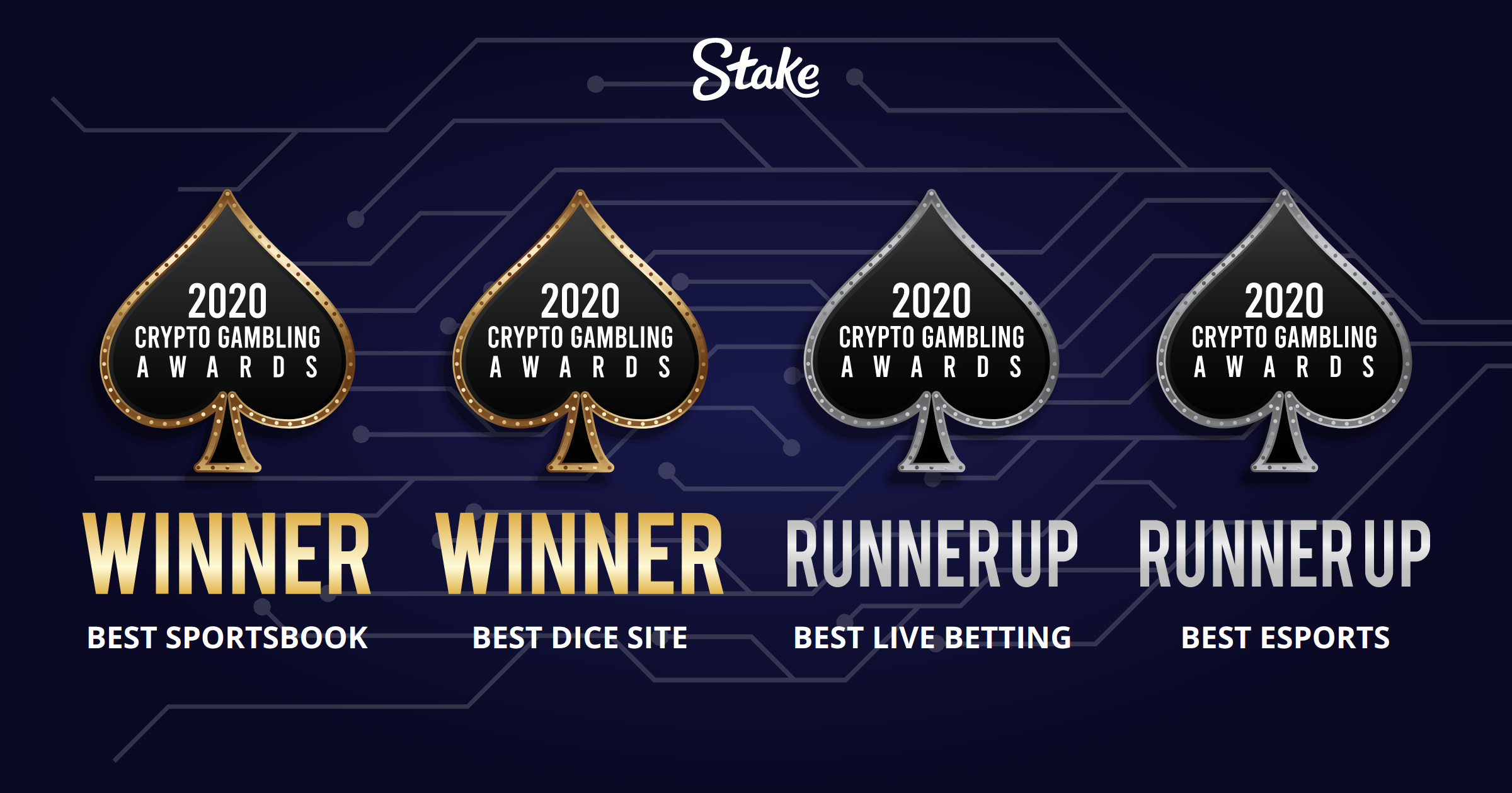 Crypto Gambling Awards won by Stake