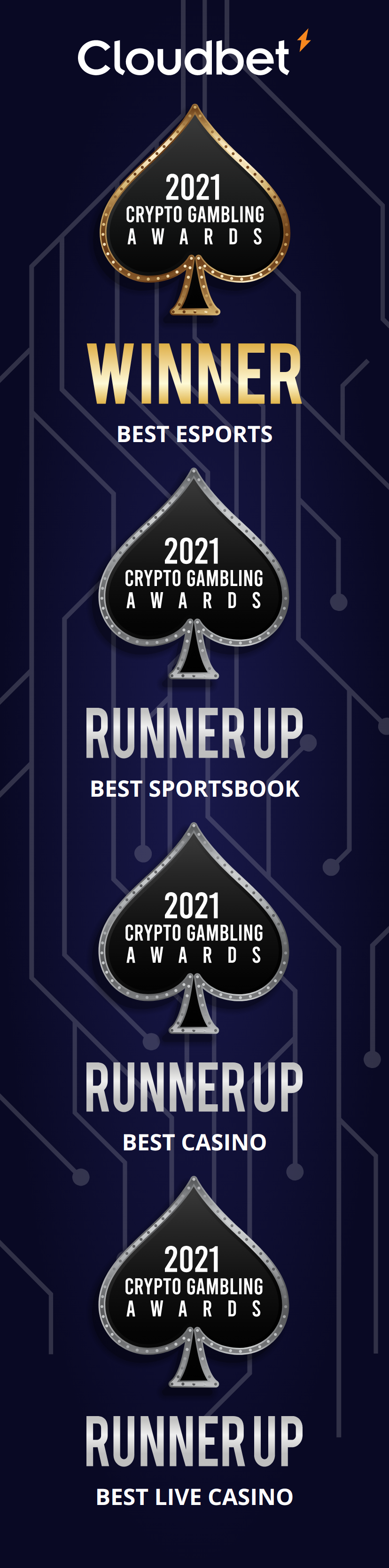 Crypto Gambling Awards won by Cloudbet