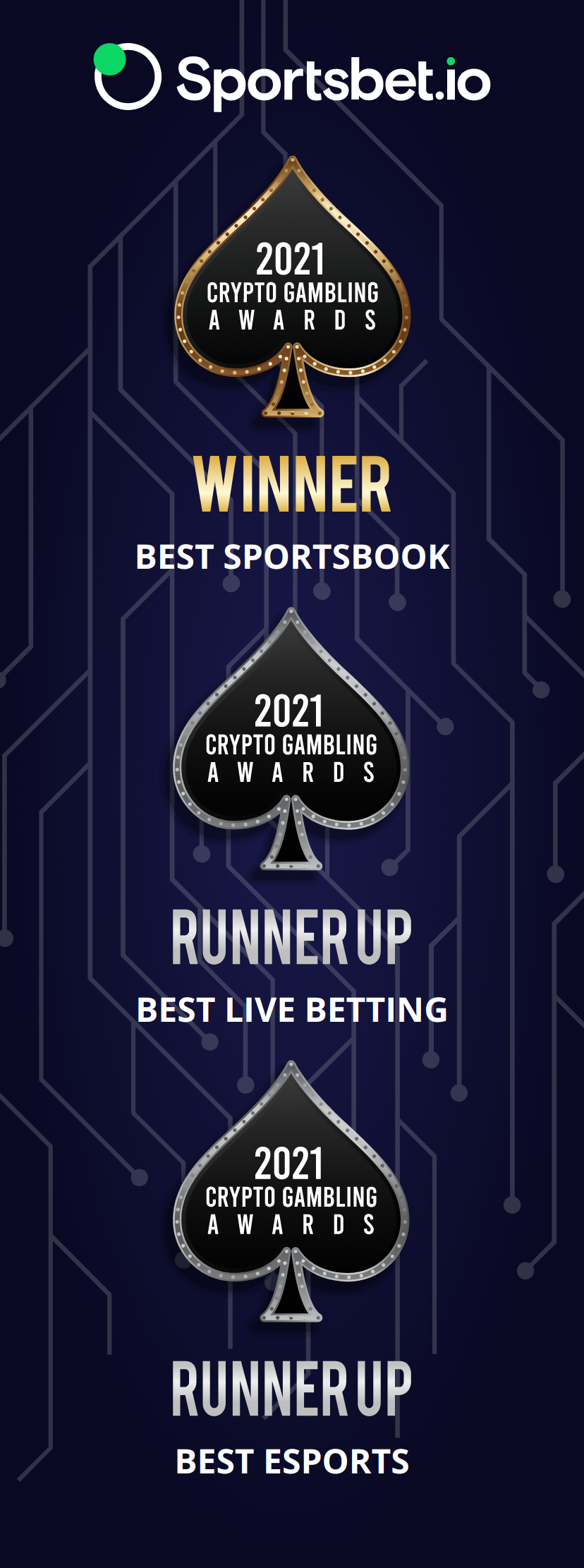 Sportsbet.io Sportsbook Review and Ratings 2023